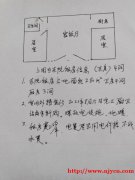 密云西田各庄镇某村280平2.2万/年