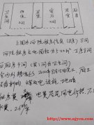 密云西田各庄镇某村522平2.6万/年
